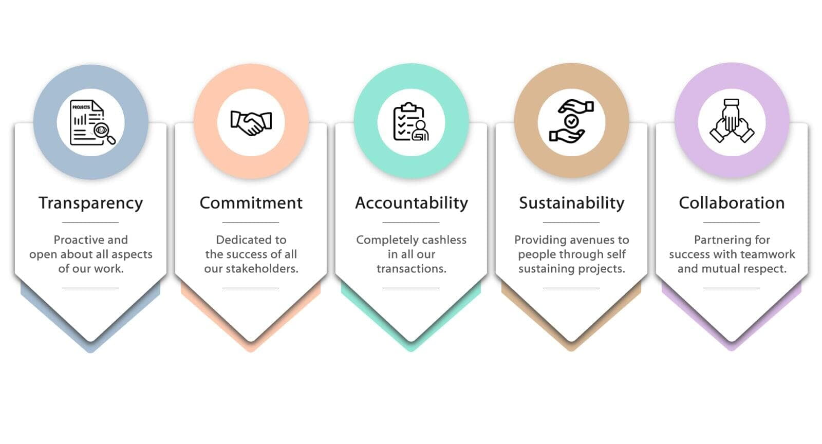 OurValues
