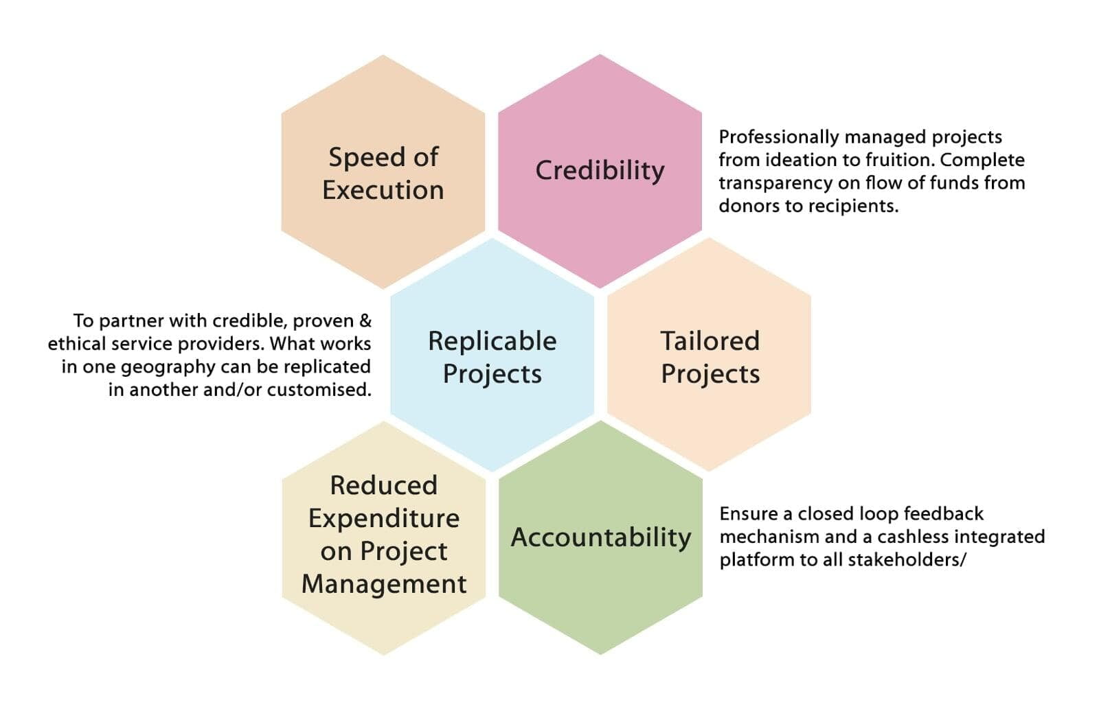 Features of projects