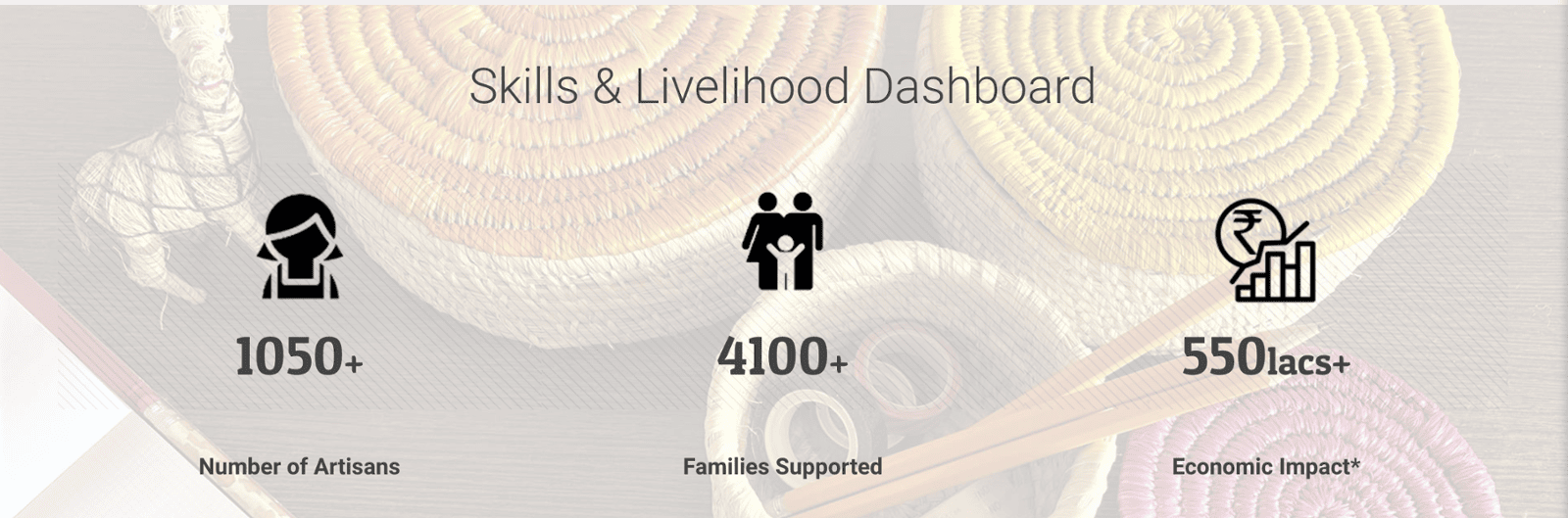 SkillsLivelihood