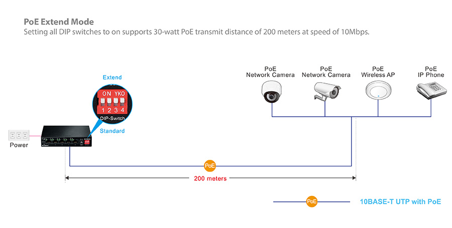 EDIMAX 4P FAST ETHERNET POE+1 EDIMAX 4P FAST ETHERNET POE+1
