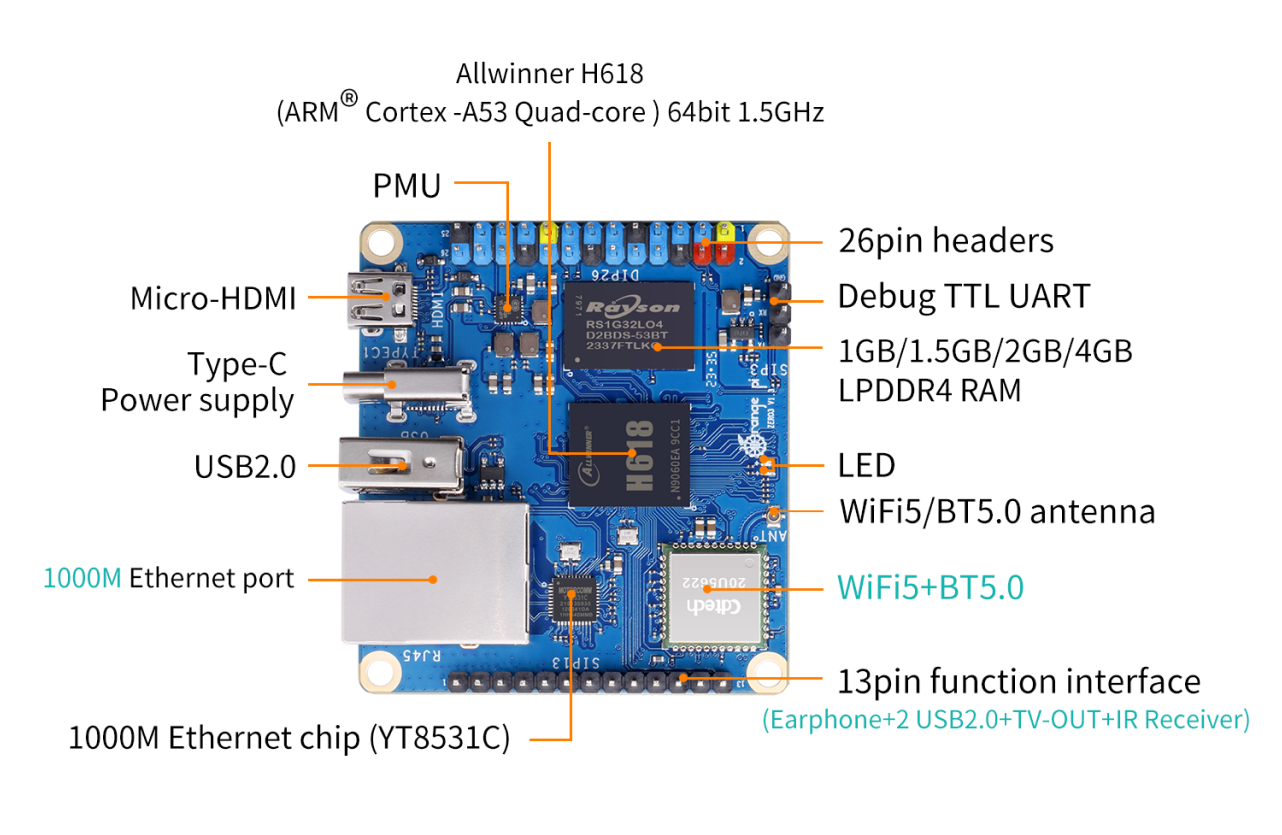 Orange Pi Zero3
4GB Memory Orange Pi Zero3
4GB Memory