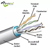 Multybyte Cat6 UTP LAN Cable 305M