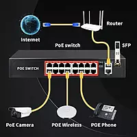 Multybyte 8 Port Full Giga PoE Ethernet Switch (8Ge+2Ge+1Sfp)
