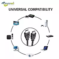Multybyte 1.4V Basic HDMI Cable 20M