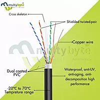 Multybyte Cat6 Cable Outdoor (Dual Cotted) 305M