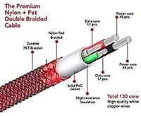 Champion USB to Type-C 2.4Amp Data Sync & Charging Cable Braided 1M for all Android & Type-C Devices (Red) Champion USB to Type-C 2.4Amp Data Sync & Charging Cable Braided 1M for all Android & Type-C Devices (Red)