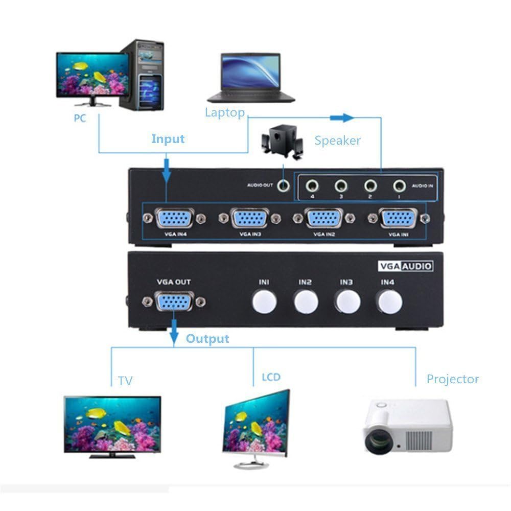 VGA Switch with Button,Two-Way VGA Video Switch for PS4 ,PC, TV,Projector ,Monitor VGA Switch with Button,Two-Way VGA Video Switch for PS4 ,PC, TV,Projector ,Monitor