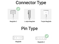 Laptop Adapter 45W 14.85V 3.05A Apple Magsafe 2, MacBook Air A1466 , A1465 (13-inch) – Compatible Laptop Adapter 45W 14.85V 3.05A Apple Magsafe 2, MacBook Air A1466 , A1465 (13-inch) – Compatible