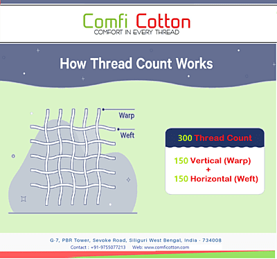 Bedsheet (Flat) 100% Cotton 300 TC - Striped - White Bedsheet (Flat) 100% Cotton 300 TC - Striped - White