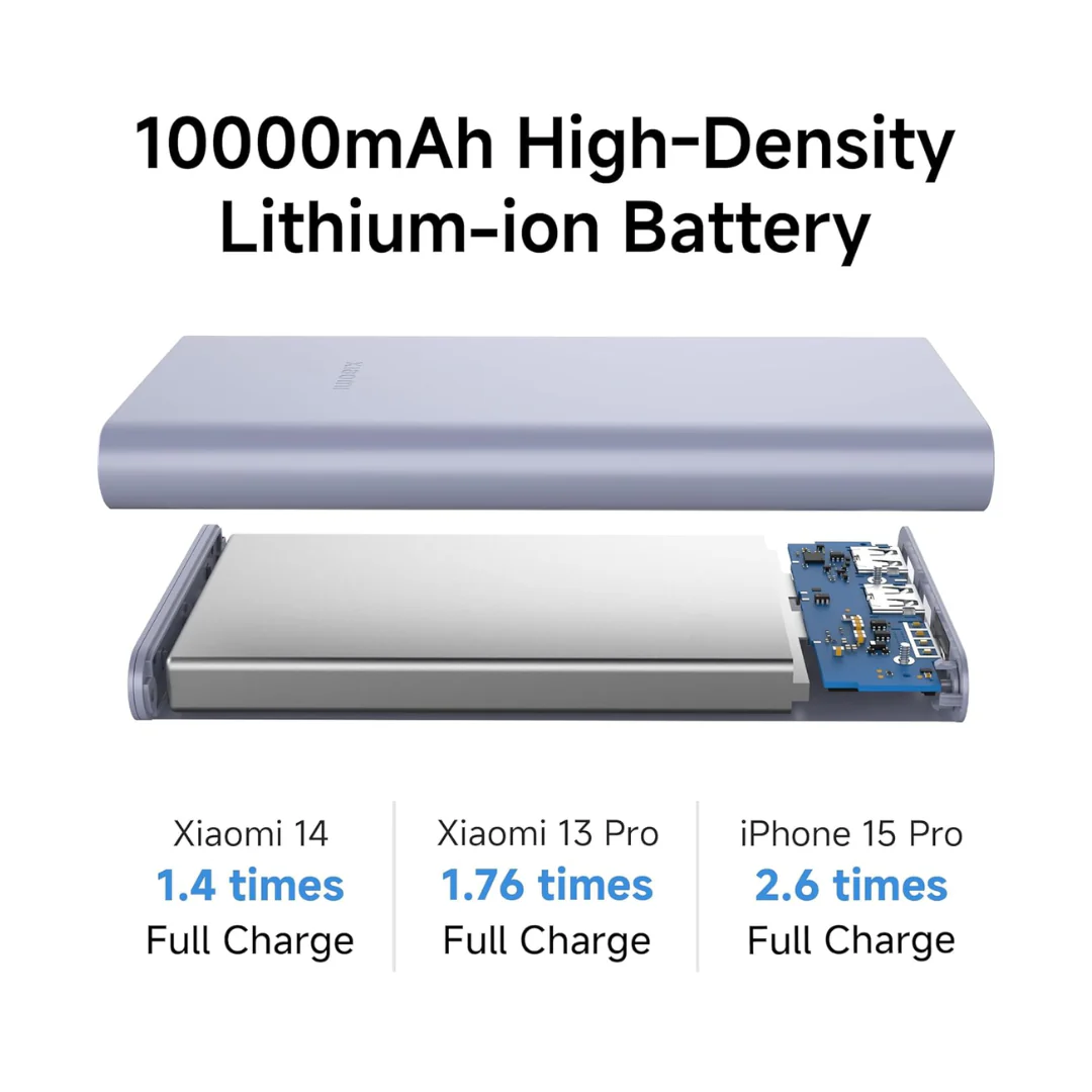 Xiaomi 4i 10000 mAh Power Bank 22.5w Green Xiaomi 4i 10000 mAh Power Bank 22.5w Green