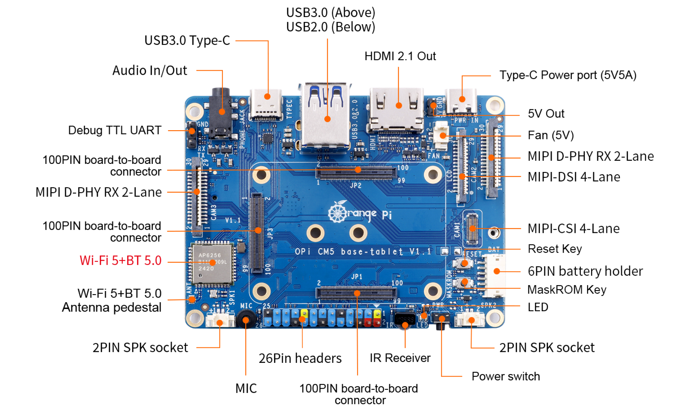 OrangePi CM5 Tablet Base Board OrangePi CM5 Tablet Base Board