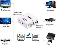 AV TO HDMI CONVETER AV TO HDMI CONVETER