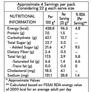 SMOOR SHAUQ Baklava Box Artisanal Turkish Delight 160gm (4 Pieces)