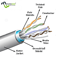 MULTYBYTE PATCH CORD 5 MTR