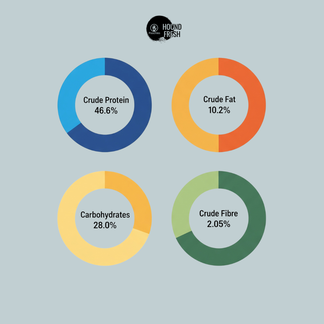 Hound Fresh Sweet Potato and Cheese Dog Pure Veg Fresh Food, Papaya Flavored Hound Fresh Sweet Potato and Cheese Dog Pure Veg Fresh Food, Papaya Flavored