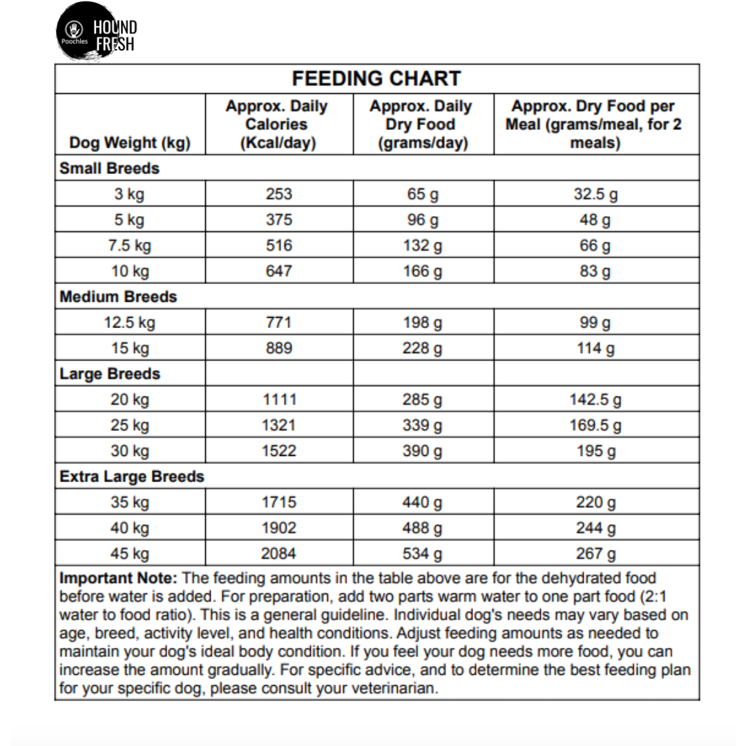 Hound Fresh Chicken and Cheese Dog Fresh Food, Banana Flavoured Hound Fresh Chicken and Cheese Dog Fresh Food, Banana Flavoured