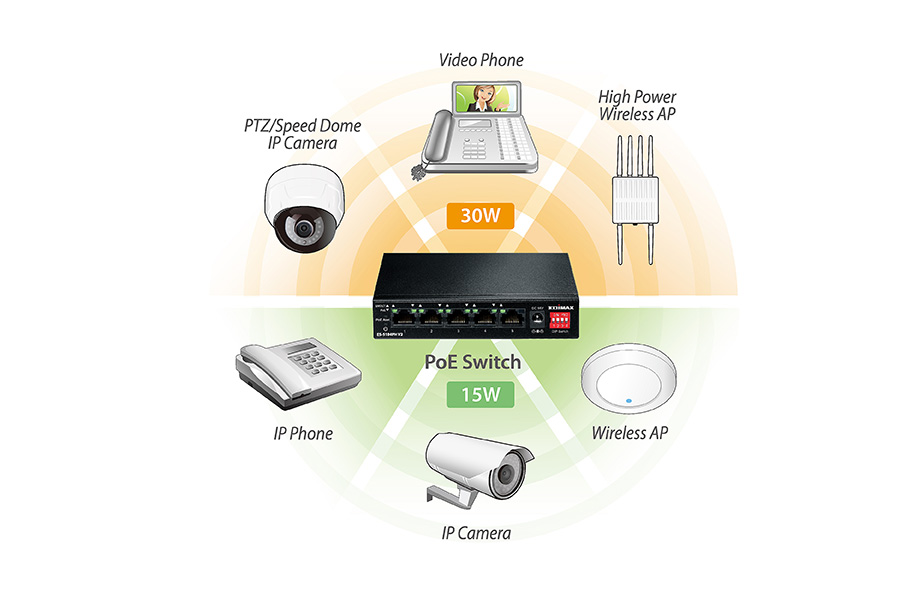EDIMAX 4P FAST ETHERNET POE+1 EDIMAX 4P FAST ETHERNET POE+1