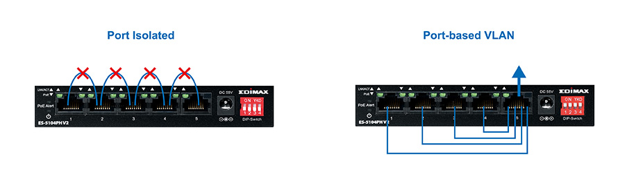 EDIMAX 4P FAST ETHERNET POE+1 EDIMAX 4P FAST ETHERNET POE+1