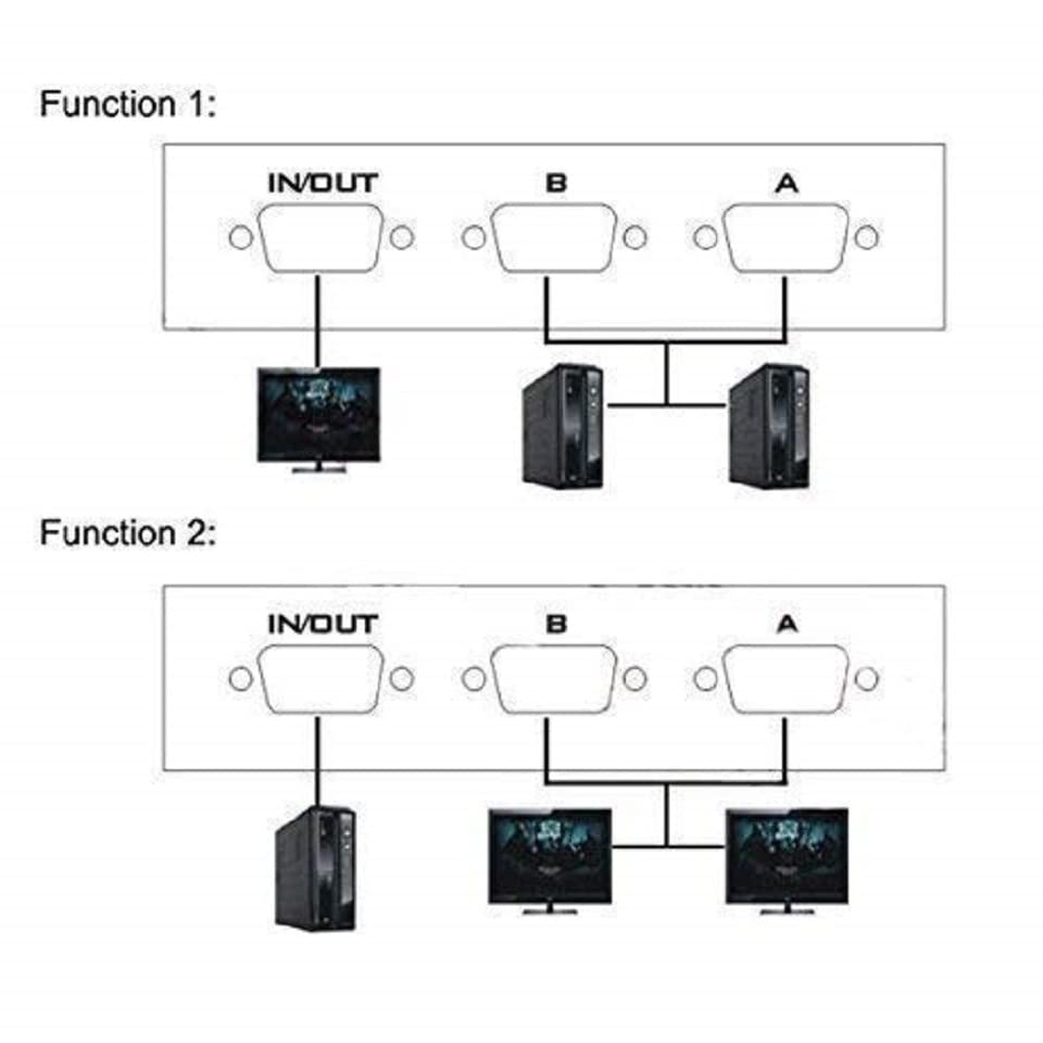 VGA 2 in 1 Out 2 Port VGA Switch Press Button Two Way VGA Video Switch for PS4 ,PC, TV,Projector ,Monitor VGA 2 in 1 Out 2 Port VGA Switch Press Button Two Way VGA Video Switch for PS4 ,PC, TV,Projector ,Monitor