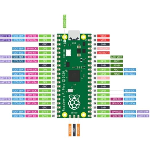 Raspberry Pi Picco W