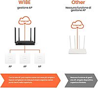 TENDA W18E AC1200 Gigabit Wireless Hotspot Router, 300 Square Meters, 867Mbps/300Mbps, 50 Users, Gigabit Port, 4xAntenna, Domain Maintenance TENDA W18E AC1200 Gigabit Wireless Hotspot Router, 300 Square Meters, 867Mbps/300Mbps, 50 Users, Gigabit Port, 4xAntenna, Domain Maintenance