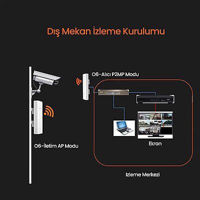 Tenda O6 5.8 GHZ 11 AC 433 Mbps Outdoor Long Range CPE O6 Upto 10 KM Tenda O6 5.8 GHZ 11 AC 433 Mbps Outdoor Long Range CPE O6 Upto 10 KM