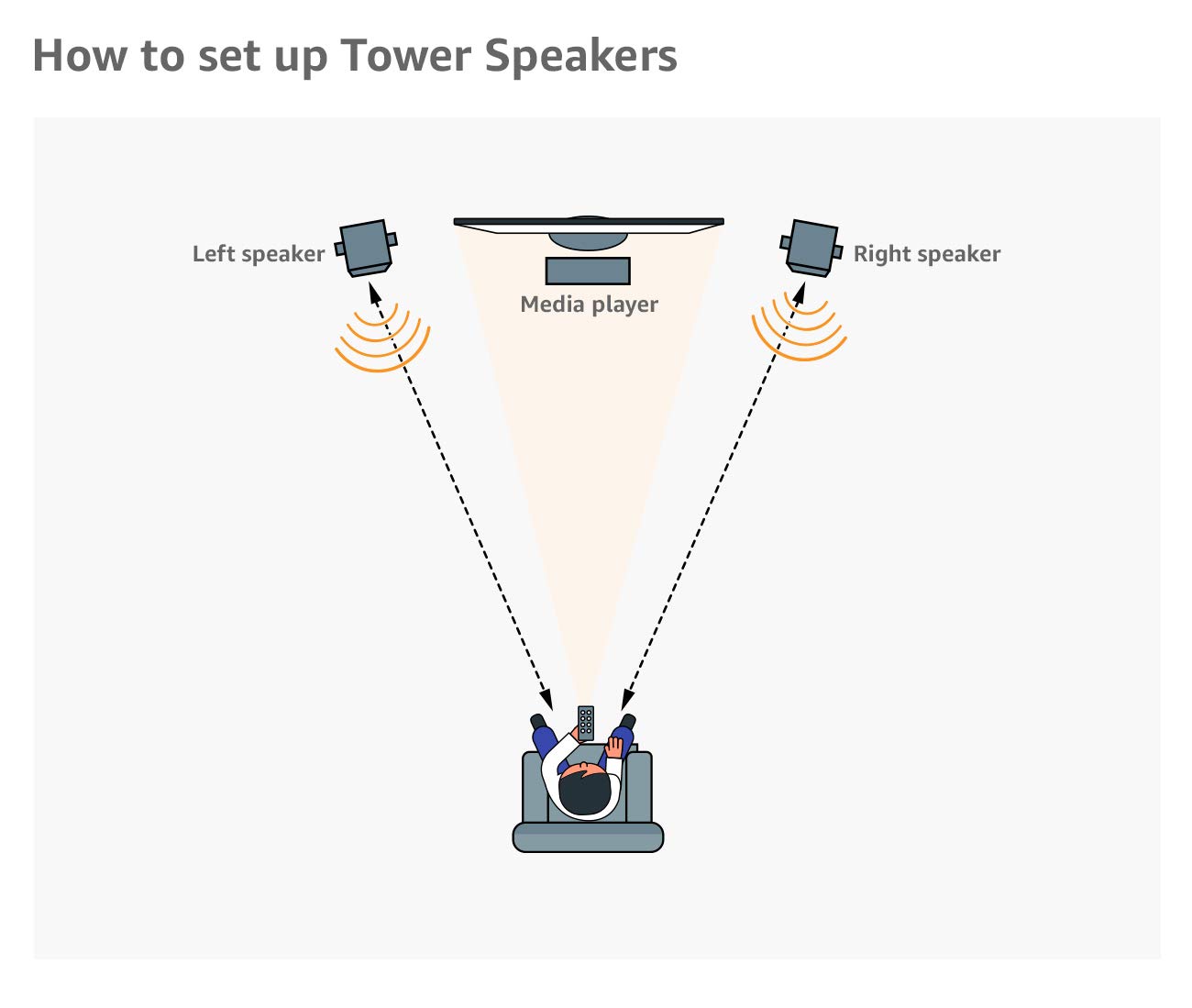 Philips 2.0 Channel 120W Bluetooth Tower Speaker (SPA9120B/94) – Black Philips 2.0 Channel 120W Bluetooth Tower Speaker (SPA9120B/94) – Black