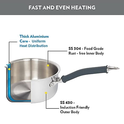 Borosil Cookfresh Tri-ply Stainless Steel Sauce Pan with Lid, Induction Friendly Tea Pan, 1.5 L, 16 cm Dia Borosil Cookfresh Tri-ply Stainless Steel Sauce Pan with Lid, Induction Friendly Tea Pan, 1.5 L, 16 cm Dia