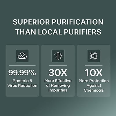 Aquaguard Delight NXT Lite RO+MC Water Purifier | Free Service Plan worth ₹2000 | India’s #1 Water Purifier | Suitable for Borewell, Tanker & Municipal Water | 30x Impurity Removal vs Local Purifiers