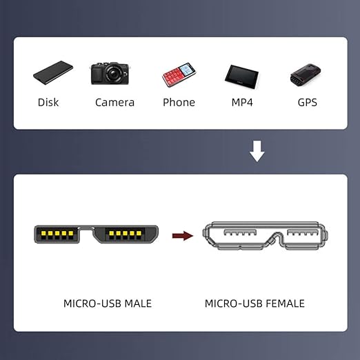 USB 3.0 Type Micro B with Locking Assemblable DIY Connector Plug Kit