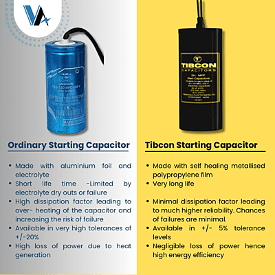 Tibcon 300-350 MFD 275 V Motor Starting Capacitor Tibcon 300-350 MFD 275 V Motor Starting Capacitor