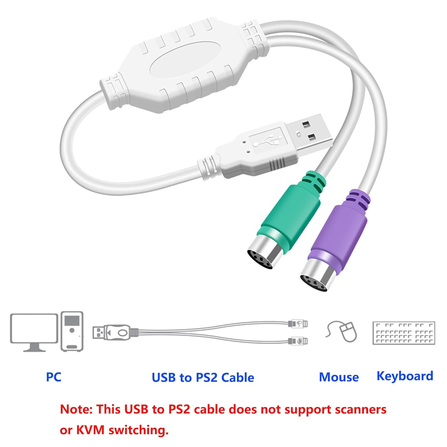USB 2.0 Male to Dual PS/2 Female Converter ,Connector ,Adapter , Cable For Keyboard Mouse (Multicolor) USB 2.0 Male to Dual PS/2 Female Converter ,Connector ,Adapter , Cable For Keyboard Mouse (Multicolor)