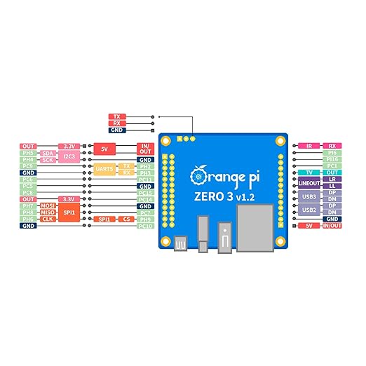 Orange Pi Zero 3 4G Allwinner H618 LPDDR4 Quad Core 64 Bit Single Board Computer, Support 4K Display WiFi Bluetooth (Zero 3 4G) Orange Pi Zero 3 4G Allwinner H618 LPDDR4 Quad Core 64 Bit Single Board Computer, Support 4K Display WiFi Bluetooth (Zero 3 4G)