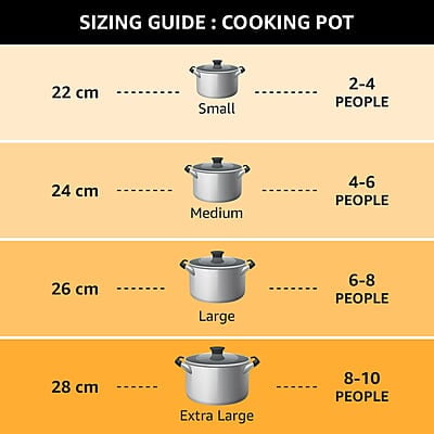 Wonderchef Granite Die-Cast Non-Stick 6-Piece Casserole Set with Lids Red Wonderchef Granite Die-Cast Non-Stick 6-Piece Casserole Set with Lids Red