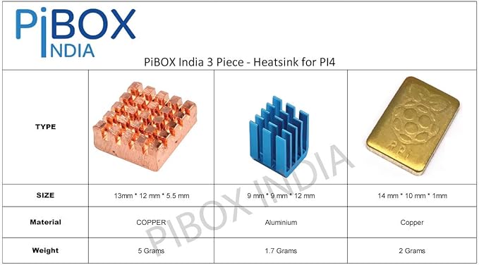 SIN 1 COPPER HEAT SINK FOR RASPBERRY PI 4 MODEL