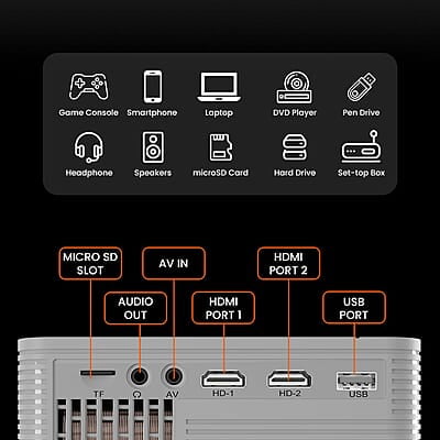 Portronics Beem 420 Led Projector with 3200 Lumens, 1080P Full Hd 250 Inches Display Portronics Beem 420 Led Projector with 3200 Lumens, 1080P Full Hd 250 Inches Display