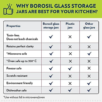 BOROSIL NEO GLASS BOTTLE 550ML +VISION MED (THERMOCOL)