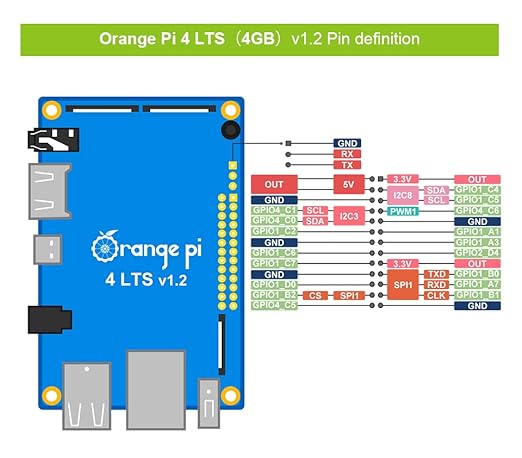 Orange Pi 4 LTS 4GB RAM 16GB EMMC Orange Pi 4 LTS 4GB RAM 16GB EMMC