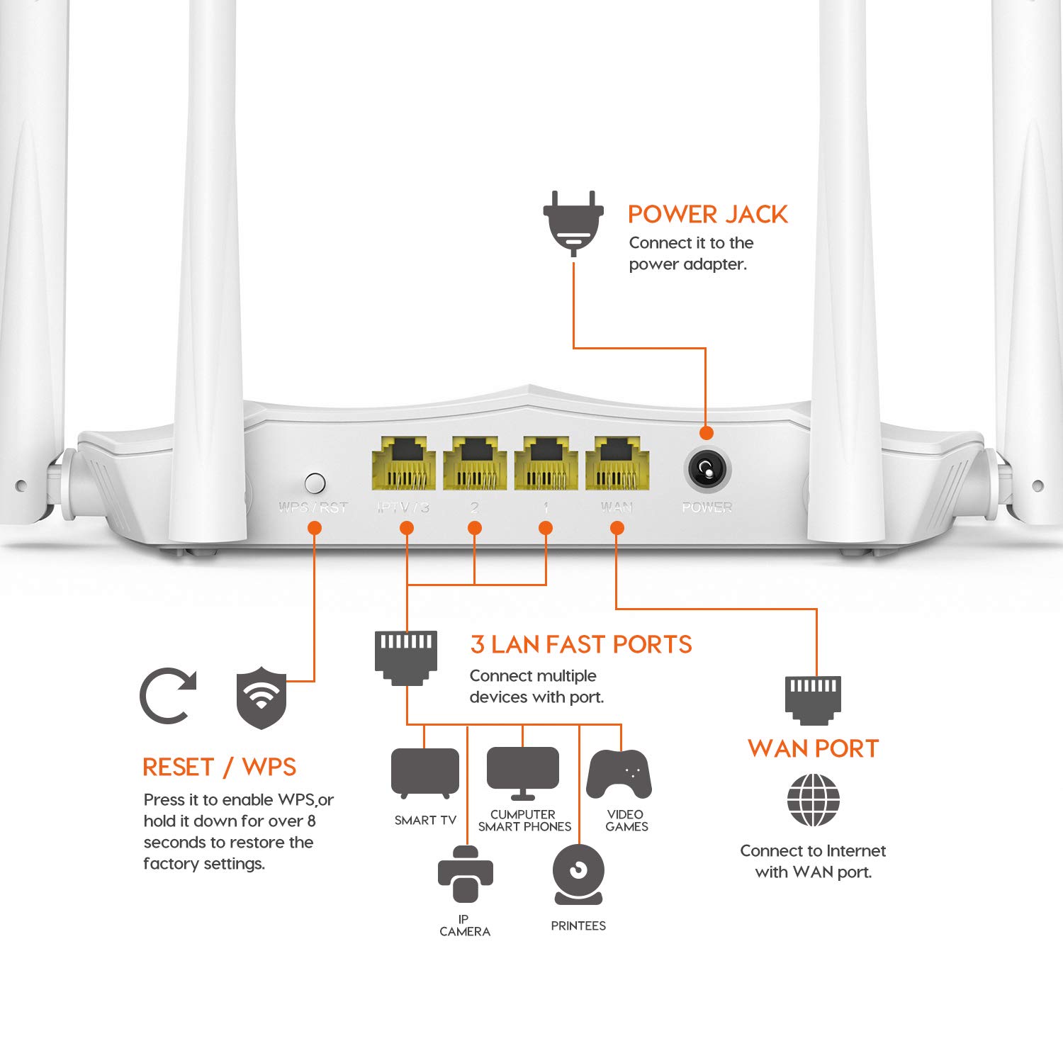 Tenda AC5 V3 AC1200 Wireless Dual Band WiFi Router,Speed Up to 867Mbps/5GHz + 300Mbps/2.4GHz, IPV6, Parental Control (White, Not a Modem) Tenda AC5 V3 AC1200 Wireless Dual Band WiFi Router,Speed Up to 867Mbps/5GHz + 300Mbps/2.4GHz, IPV6, Parental Control (White, Not a Modem)