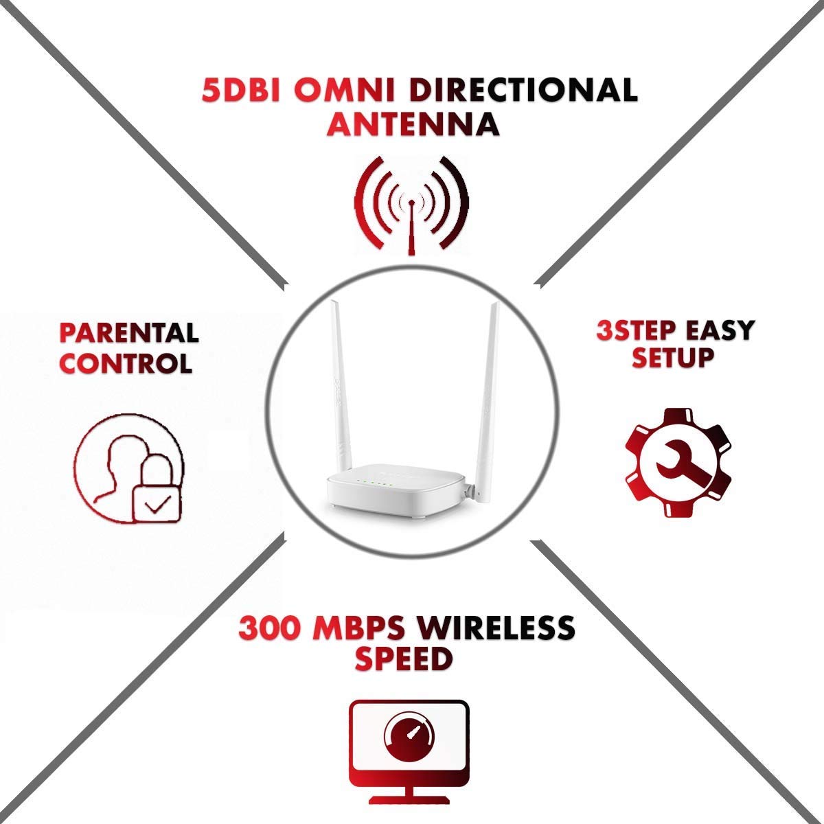 Tenda N301 RJ45 Wireless-N300 Mbps Single_Band Easy Setup Router (White, Not a Modem) Tenda N301 RJ45 Wireless-N300 Mbps Single_Band Easy Setup Router (White, Not a Modem)