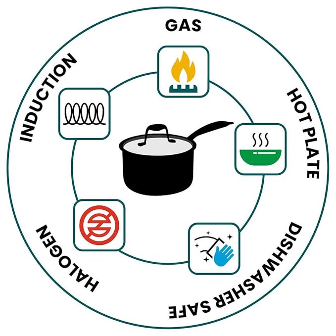 Signora Ware Artista Tri- play Sauce Pan Witht Lid 2100 ML (18 CM) Signora Ware Artista Tri- play Sauce Pan Witht Lid 2100 ML (18 CM)