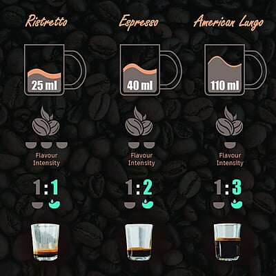 Wonderchef Regalia Capsule Coffee Machine with Frother 1400W Perfect espresso shots for Cappuccino, Latte and Americano