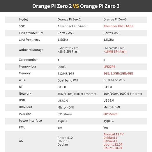 Orange Pi zero 3 1GB RAM Orange Pi zero 3 1GB RAM