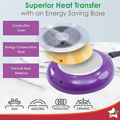 Wonderchef Valencia Non-Stick Fry Pan 1.5 litres Capacity  Size 24 cm