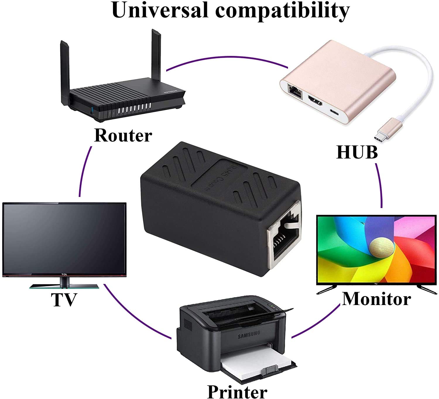 RJ45 Female-to-Female LAN Connector Ethernet Network Cable Extension Couple Joiner Charging Adapter (Black) RJ45 Female-to-Female LAN Connector Ethernet Network Cable Extension Couple Joiner Charging Adapter (Black)