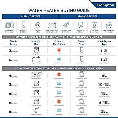 Crompton Versa Horizontal RHS 10L Storage Water Heater (Geyser) with Rust Proof Plastic body and Superior Glassline Coating