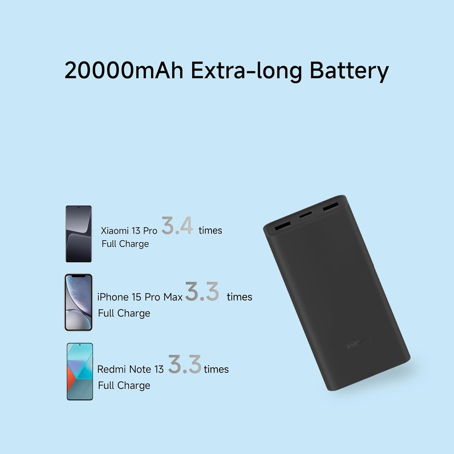 Xiaomi Power Bank 4i 20000mAh 33W Super Fast Charging PD | Power Delivery | QC 3.0|Type C Input & Output |Triple Output Ports|Supports Android,Apple, Tablets, Earbuds, Watches Xiaomi Power Bank 4i 20000mAh 33W Super Fast Charging PD | Power Delivery | QC 3.0|Type C Input & Output |Triple Output Ports|Supports Android,Apple, Tablets, Earbuds, Watches