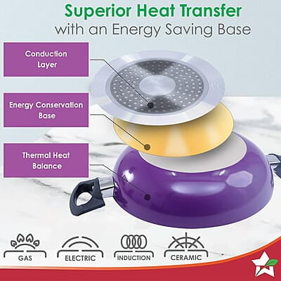 Wonderchef Valencia Non-Stick Kadhai with Glass Lid 2 litres Capacity Size 24 cm Kadai Wonderchef Valencia Non-Stick Kadhai with Glass Lid 2 litres Capacity Size 24 cm Kadai