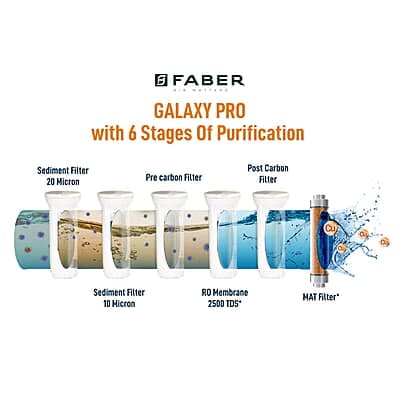 Faber FWP Galaxy PRO Reverse Osmosis Water Purifier 7L, black, ro+mat