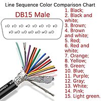 DB15 Solderless Male RS232 D-SUB
Serial Adapter, 15 pin DB15 Solderless Male RS232 D-SUB
Serial Adapter, 15 pin
